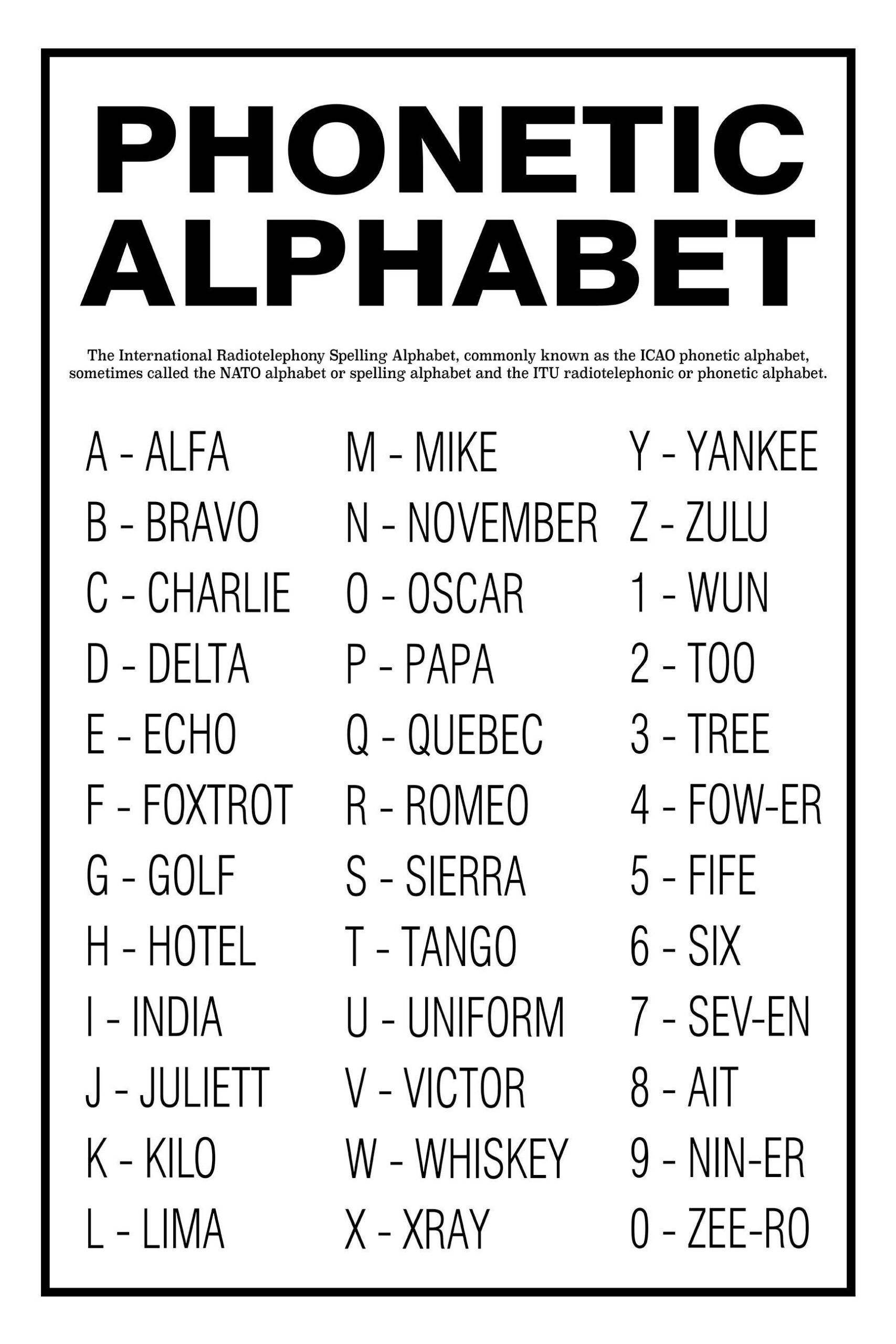 Phonetic Alphabet Unframed Poster Or Print Home Decor Wall Art throughout Printable Phonetic Alphabet Free Download