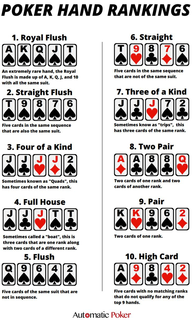 Pindana Langham On For The Home | Poker Hands, Poker Cheat in Winning Poker Hands In Order Printable