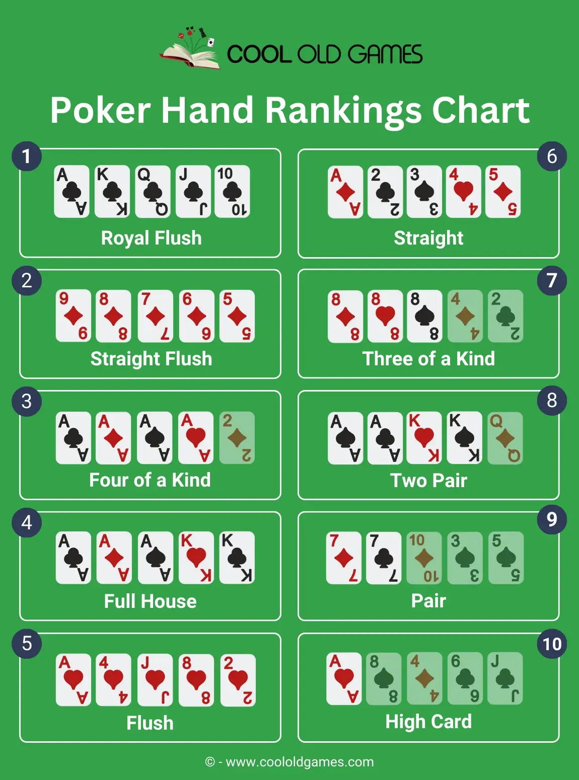 Poker Hand Rankings Chart | What Beats What Cheat Sheet pertaining to Winning Poker Hands In Order Printable