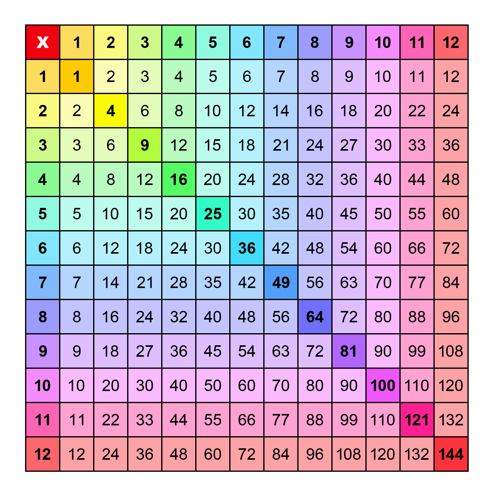 Printable Multiplication Charts 1-12 (Pdf) Free | Memozor within Multiplication Table 1-12 Printable