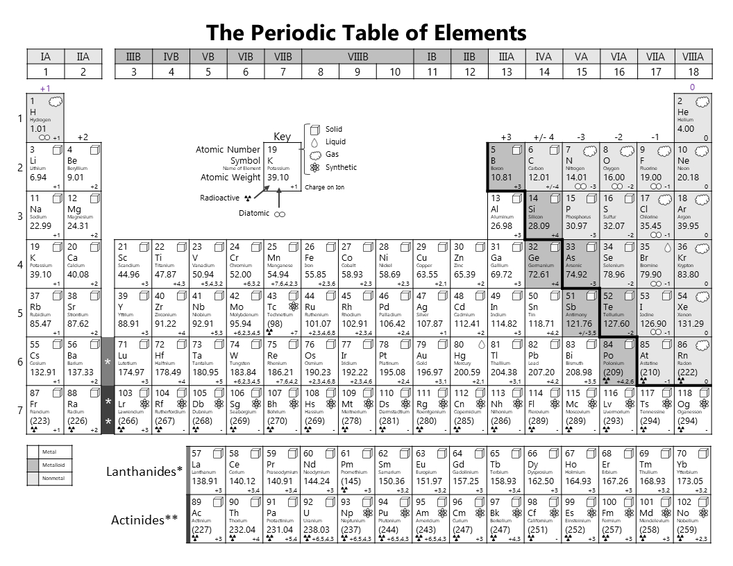 Printable Periodic Table for Printable Periodic Table With Names And Symbols