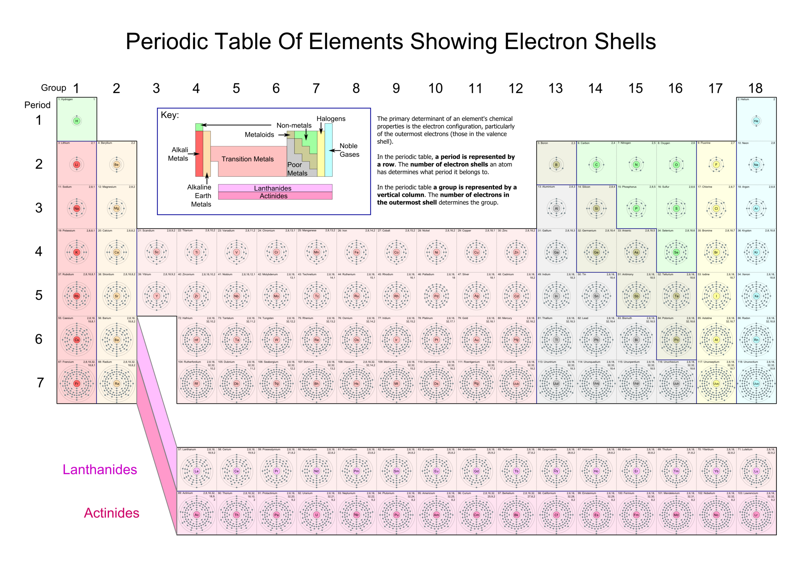 Printable Periodic Tables in Free Multiple Periodic Charts Printable