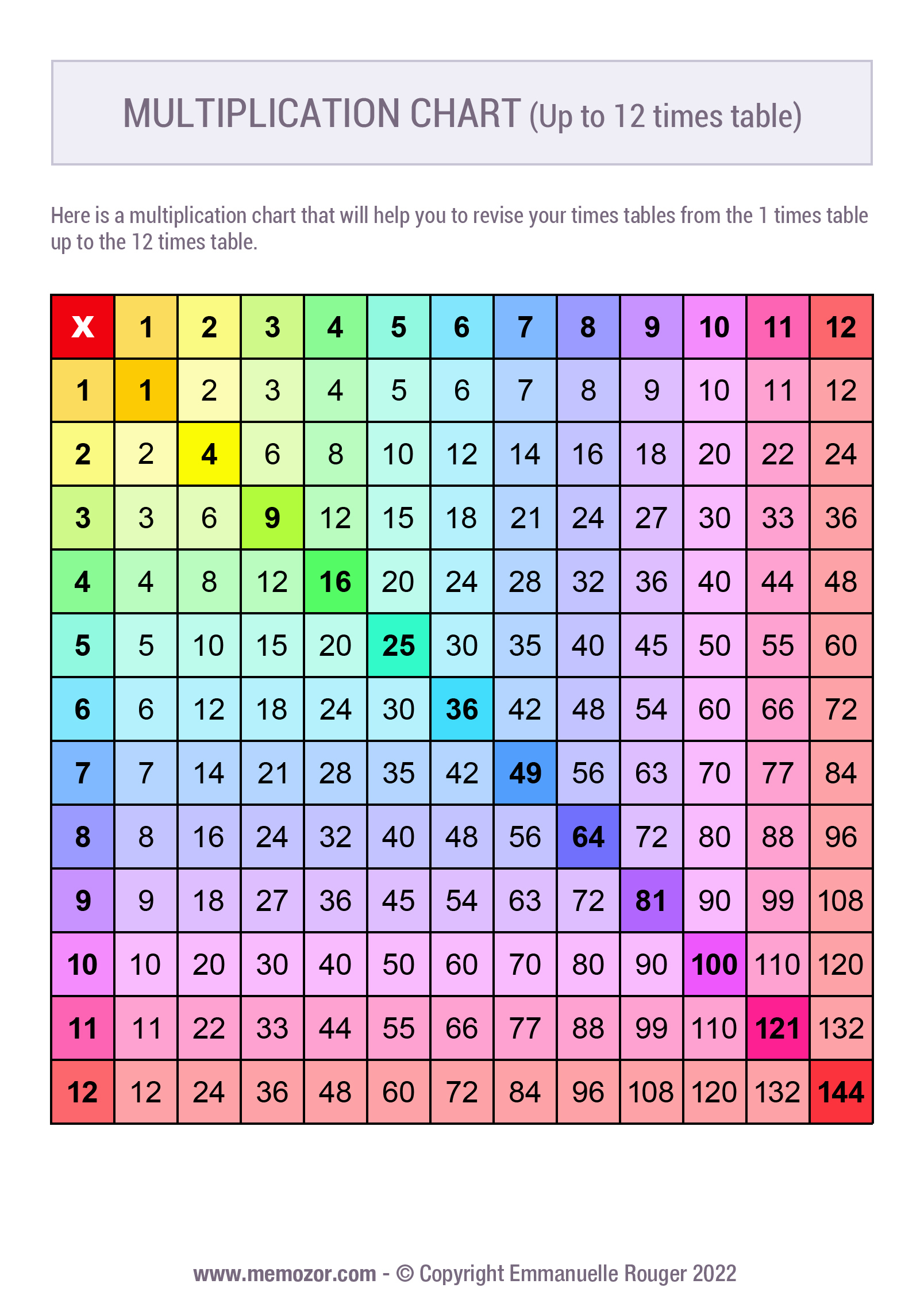 Printable Rainbow Multiplication Chart (1-12) Free | Memozor intended for Printable Multiplication Table 1-12
