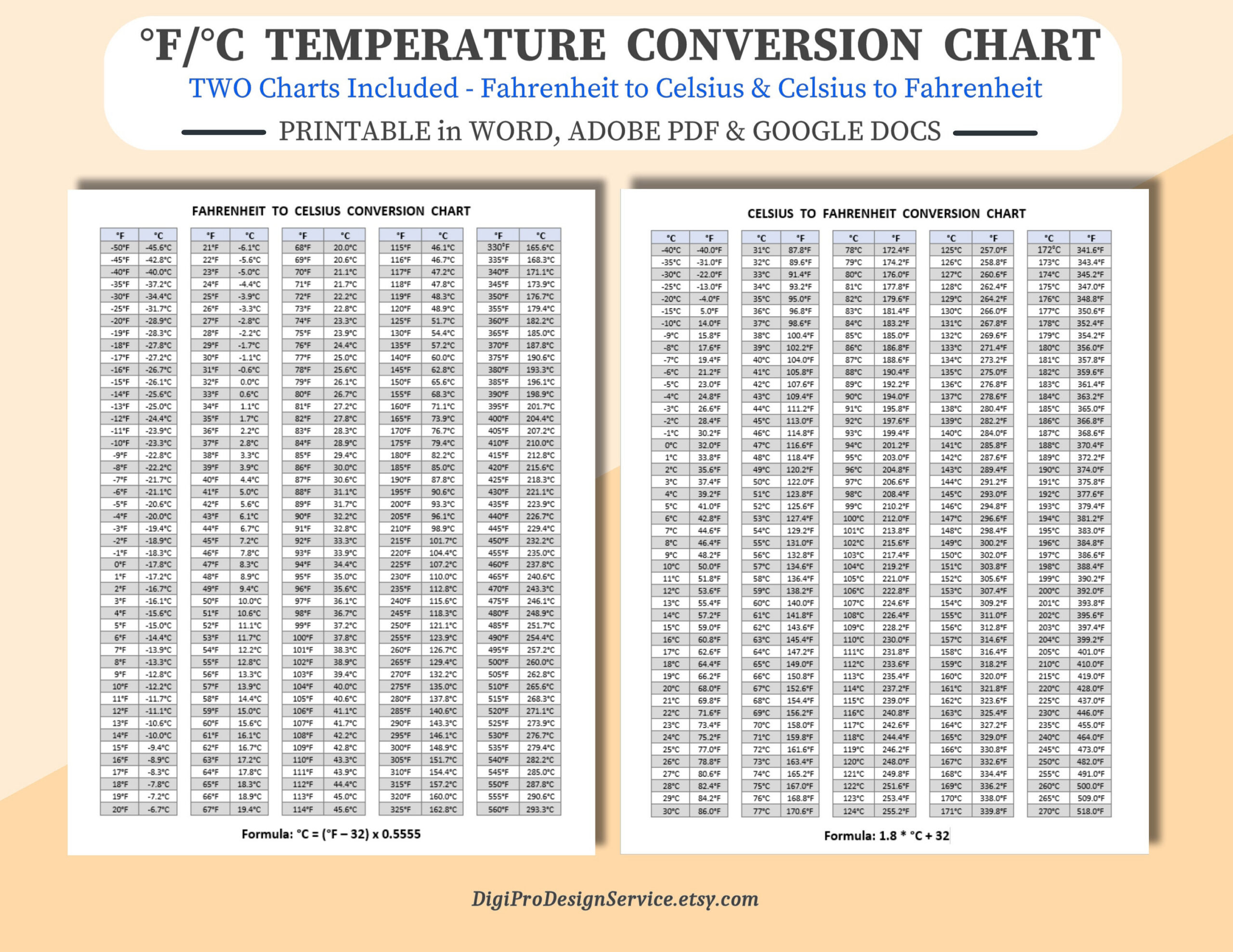 Printable Temperature Conversion Chart: Fahrenheit To Celsius (Pdf for Fahrenheit to Celsius Chart Printable
