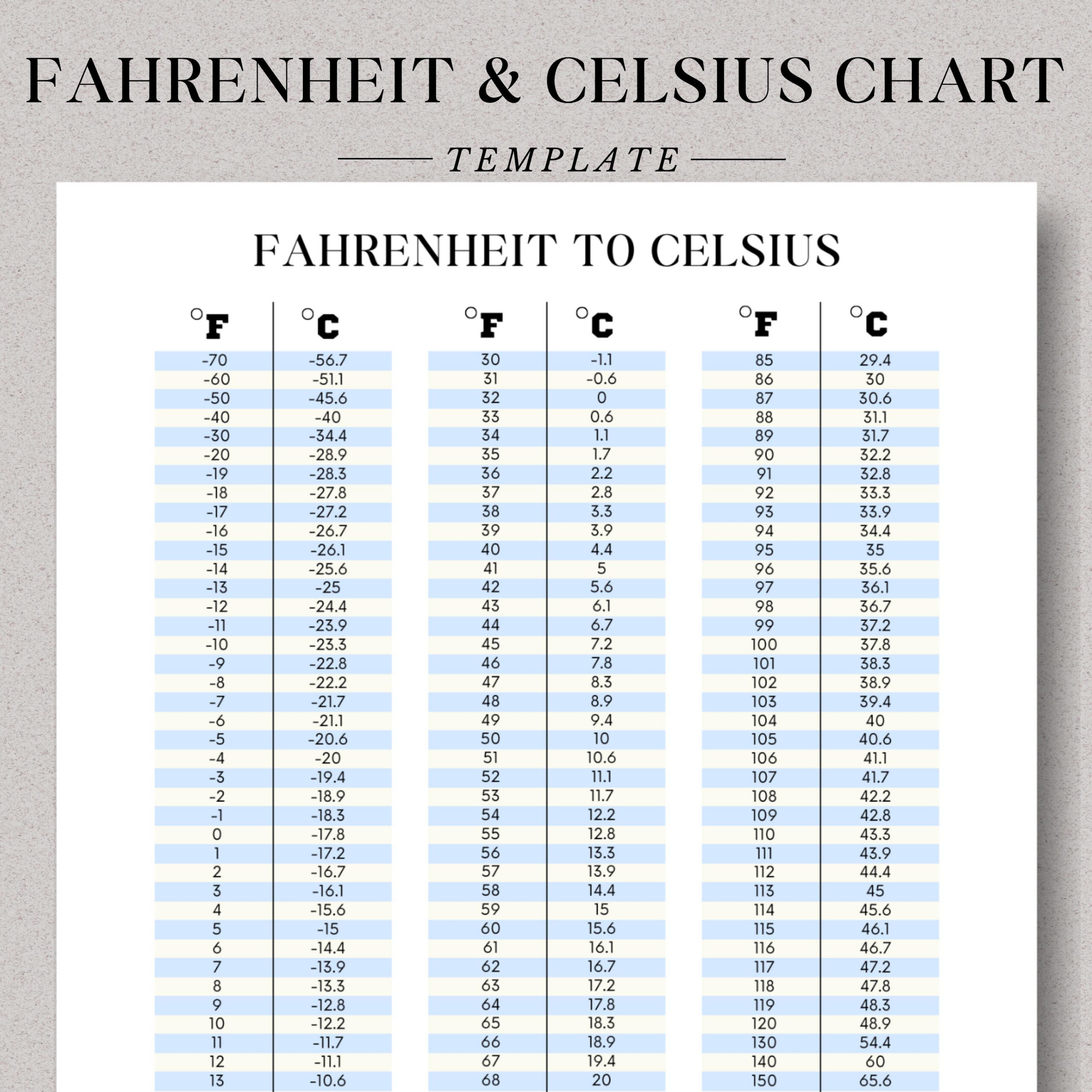 Printable Temperature Conversion Chart Fahrenheit To Celsius pertaining to Fahrenheit to Celsius Conversion Chart Printable