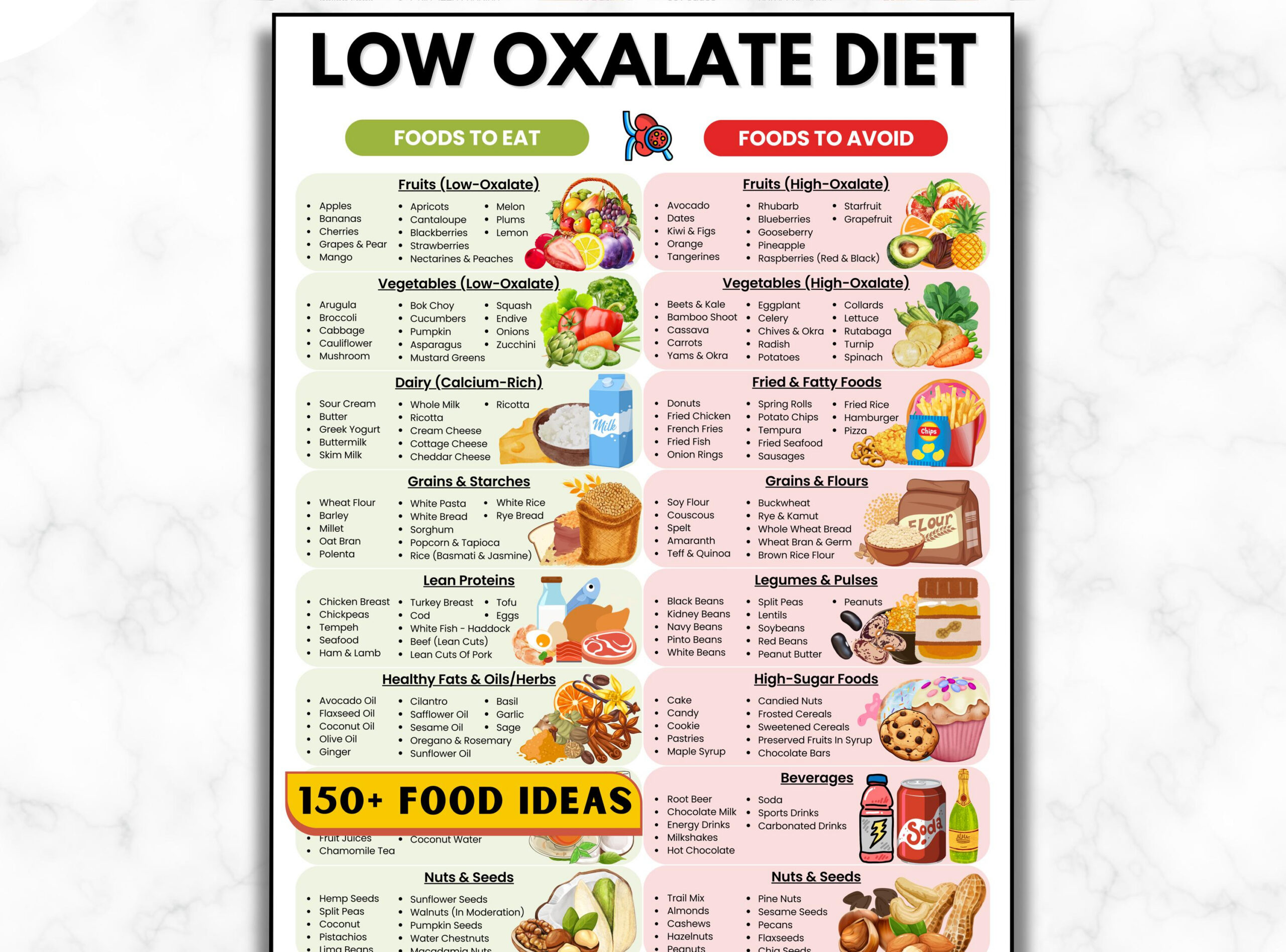 Stone Paper Planner - Etsy pertaining to Printable Low Oxalate Foods List 2026
