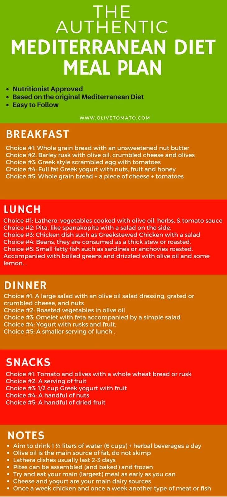 The Authentic Mediterranean Diet Meal Plan And Menu - Olivetomato in 28 Day Mediterranean Diet Meal Plan Printable