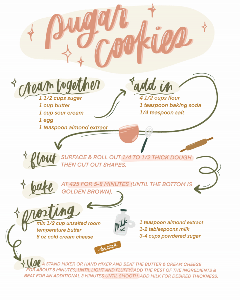 The Best Cut-Out Sugar Cookie With Cream Cheese Frosting - Nesting with Printable Easy Sugar Cookie Recipe