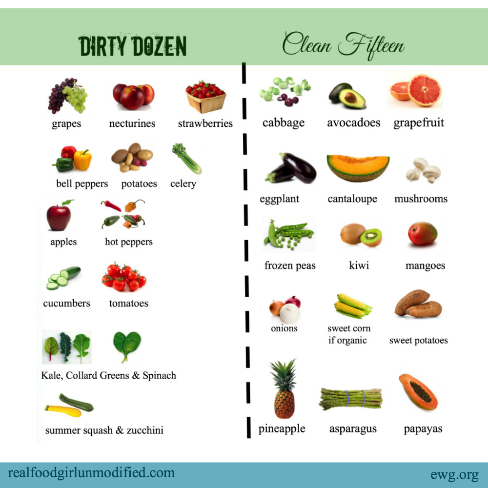 The Dirty Dozen And Clean 15 | for Printable Dirty Dozen Clean 15