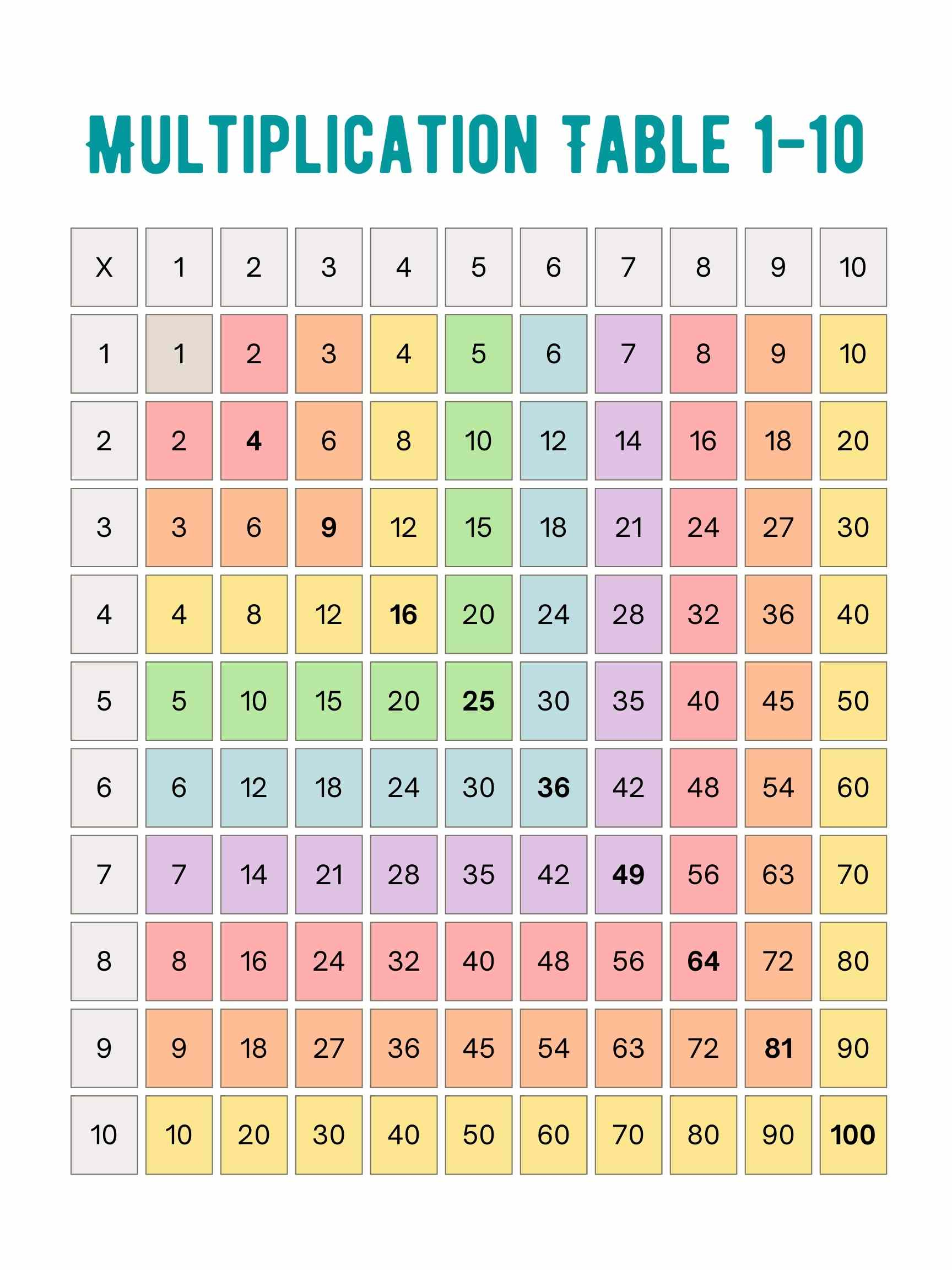 Use Our Printable Multiplication Chart 1-100 To Teach Kids regarding Multiplication Chart 1-100 Printable