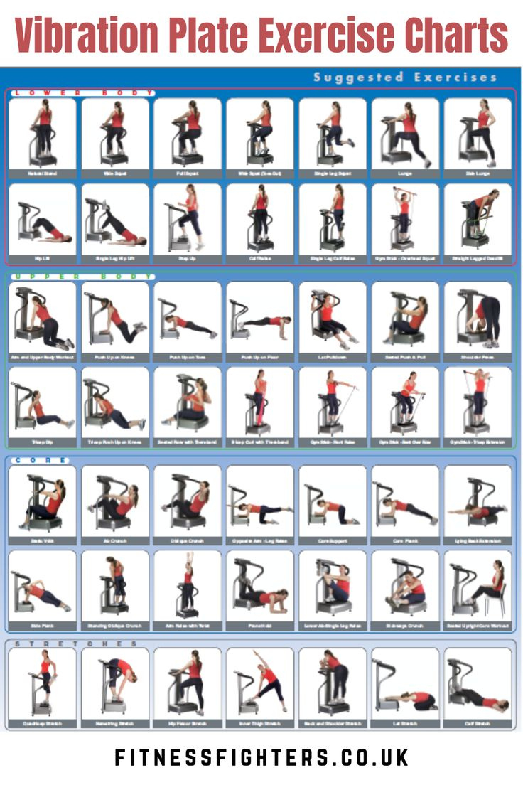 Vibration Plate Exercise Charts with regard to Pdf Printable Free Vibration Plate Exercise Chart