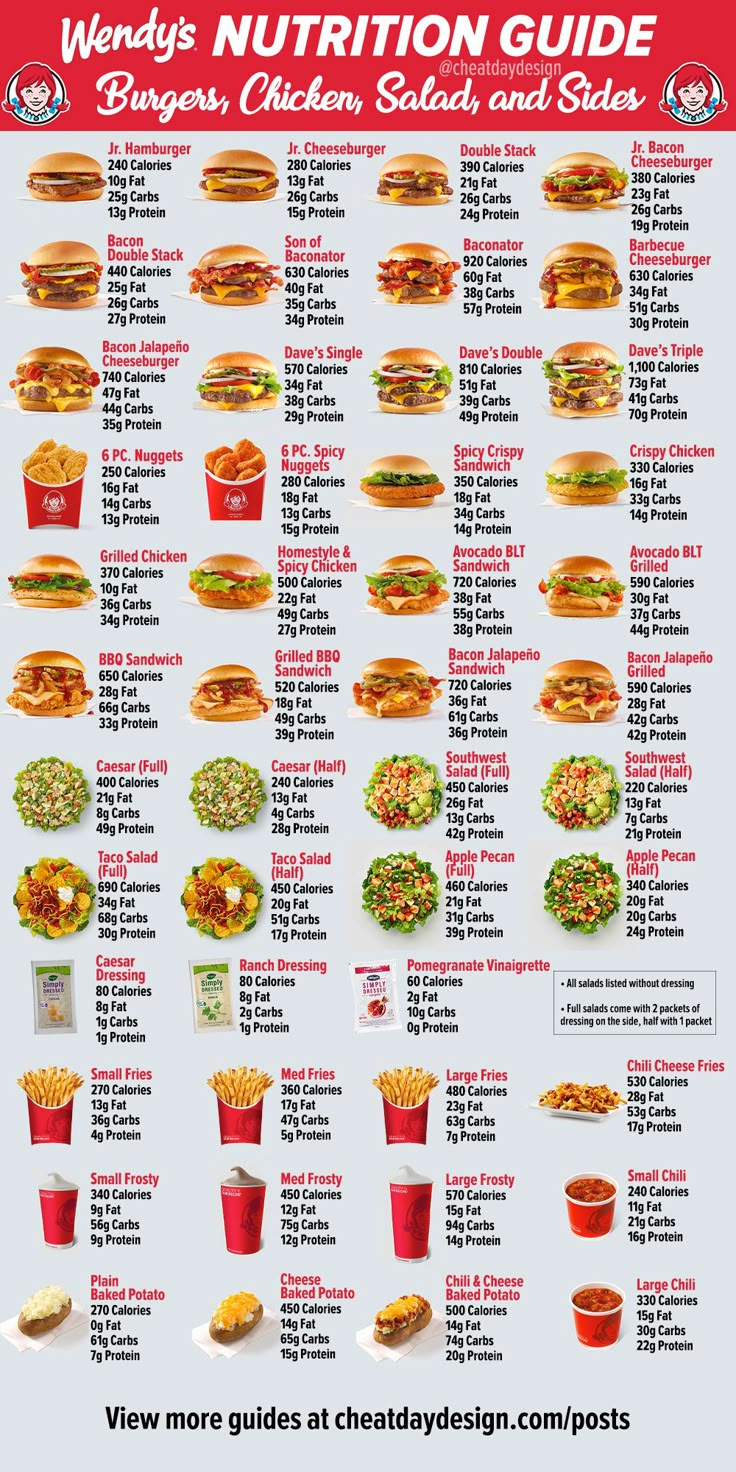 Wendy'S Menu Calorie & Nutrition Guide intended for Printable Wendy's Menu with Pictures and Prices
