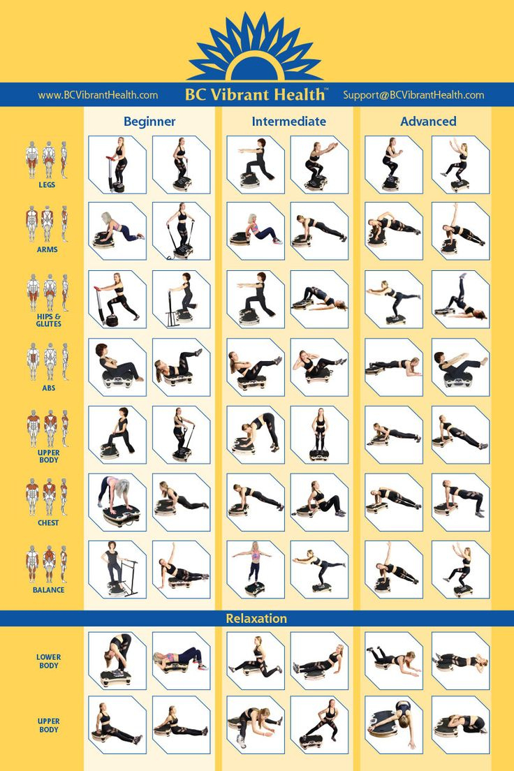 Whole Body Vibration Exercise Poster - Bc Vibrant Health throughout Pdf Printable Free Vibration Plate Exercise Chart